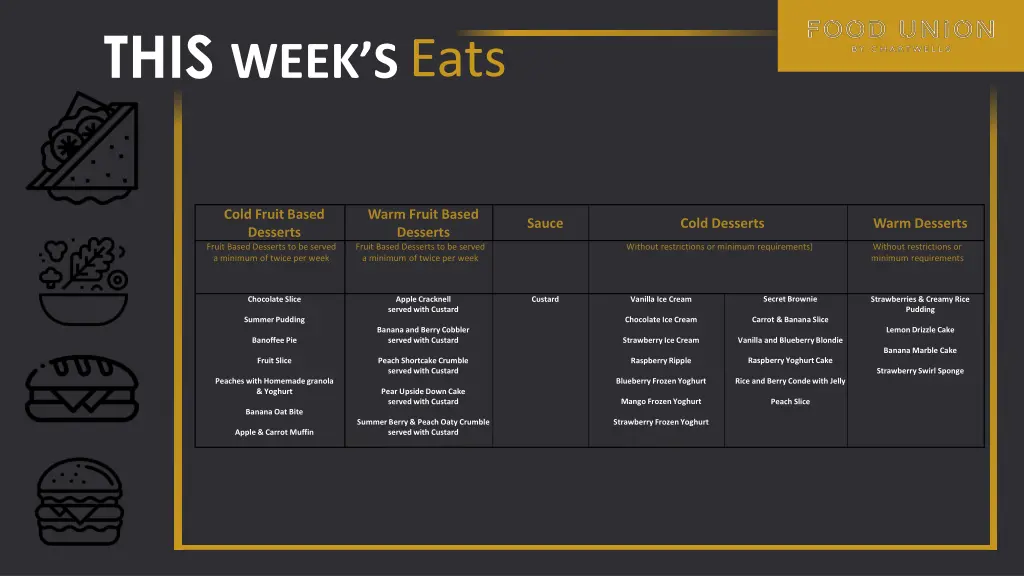 this week s eats 6