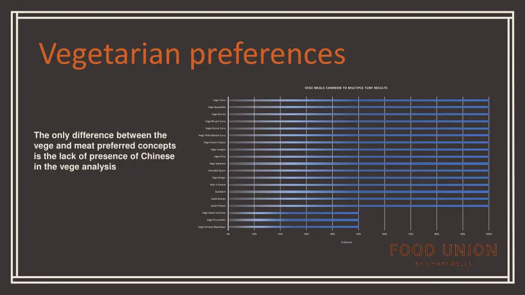 vegetarian preferences