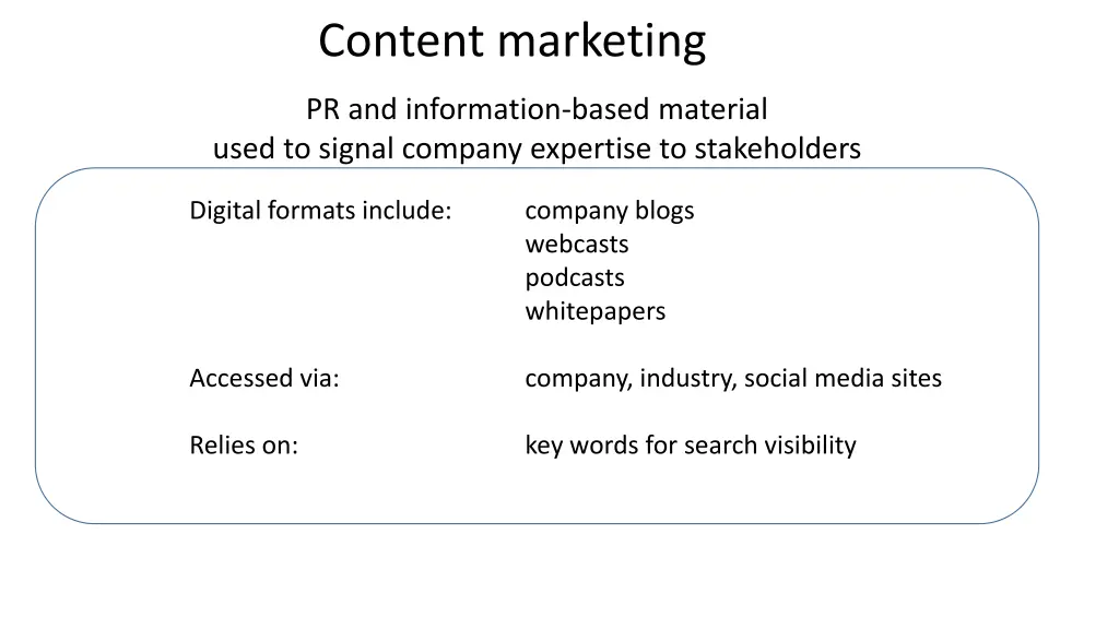 content marketing