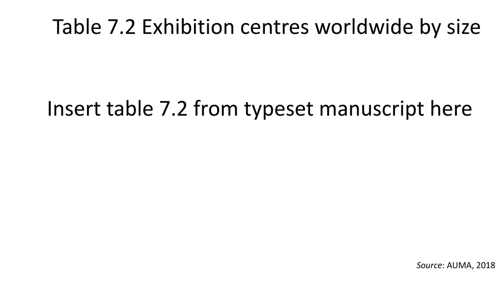 table 7 2 exhibition centres worldwide by size