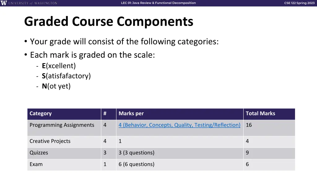 lec 01 java review functional decomposition 20