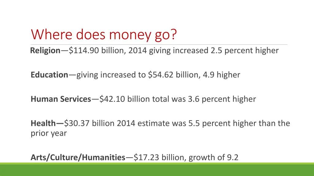 where does money go religion 114 90 billion 2014