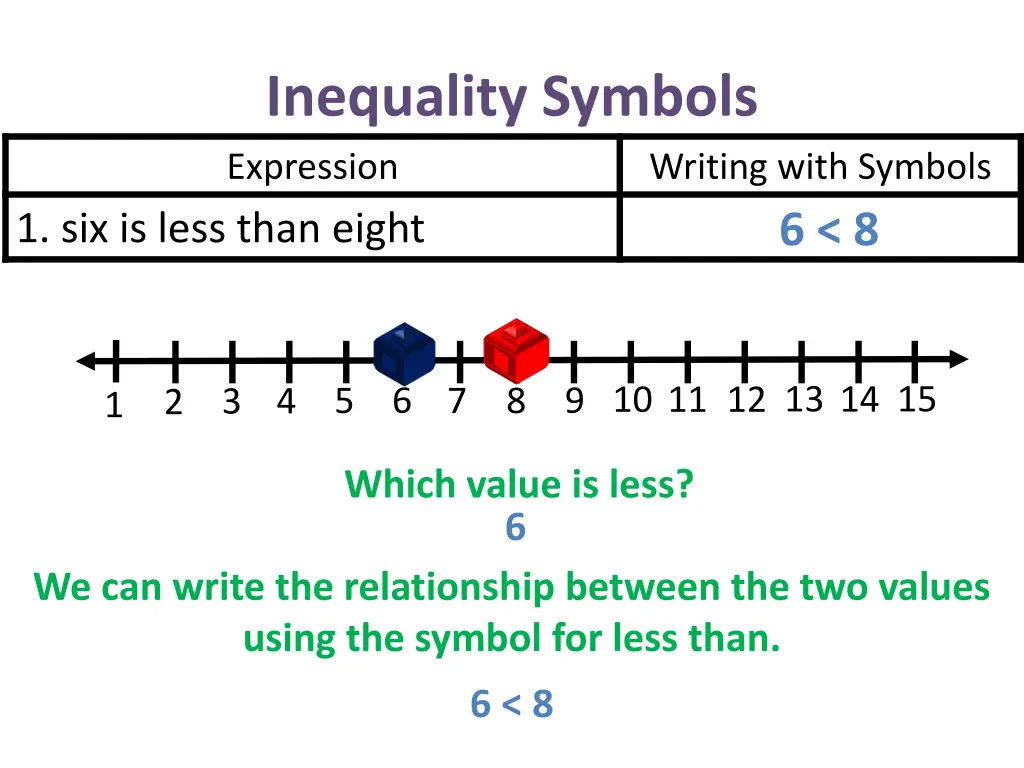 inequality symbols expression 1 six is less than 1