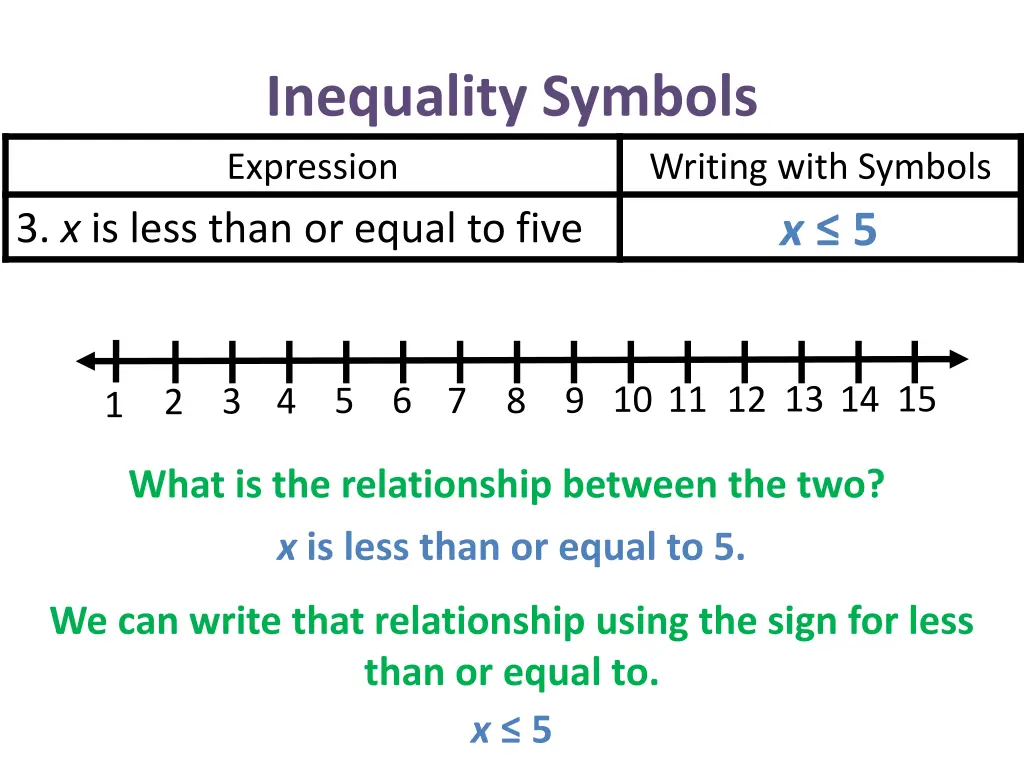 inequality symbols expression 3 x is less than 2