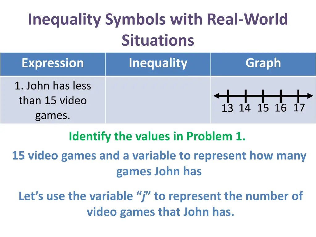 inequality symbols with real world situations 1