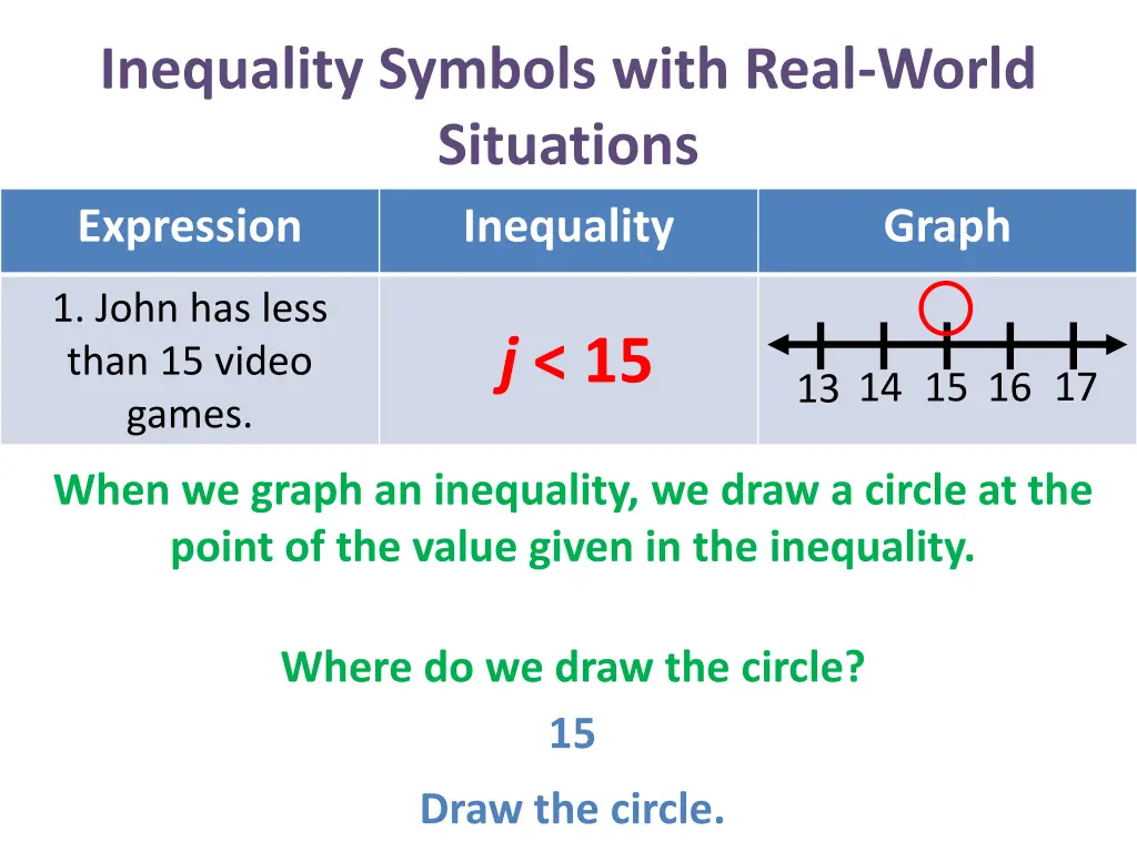 inequality symbols with real world situations 12