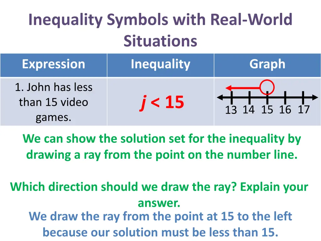 inequality symbols with real world situations 15