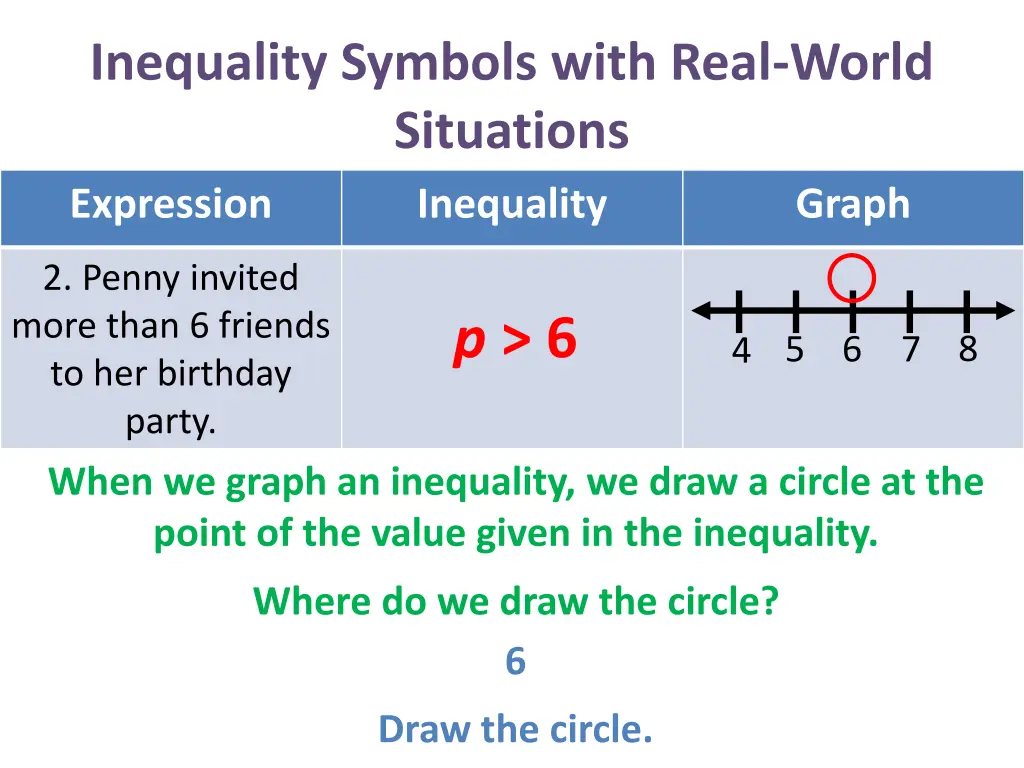 inequality symbols with real world situations 16