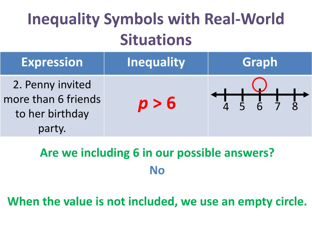 inequality symbols with real world situations 17