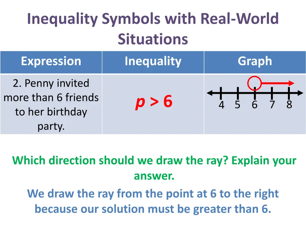 inequality symbols with real world situations 18