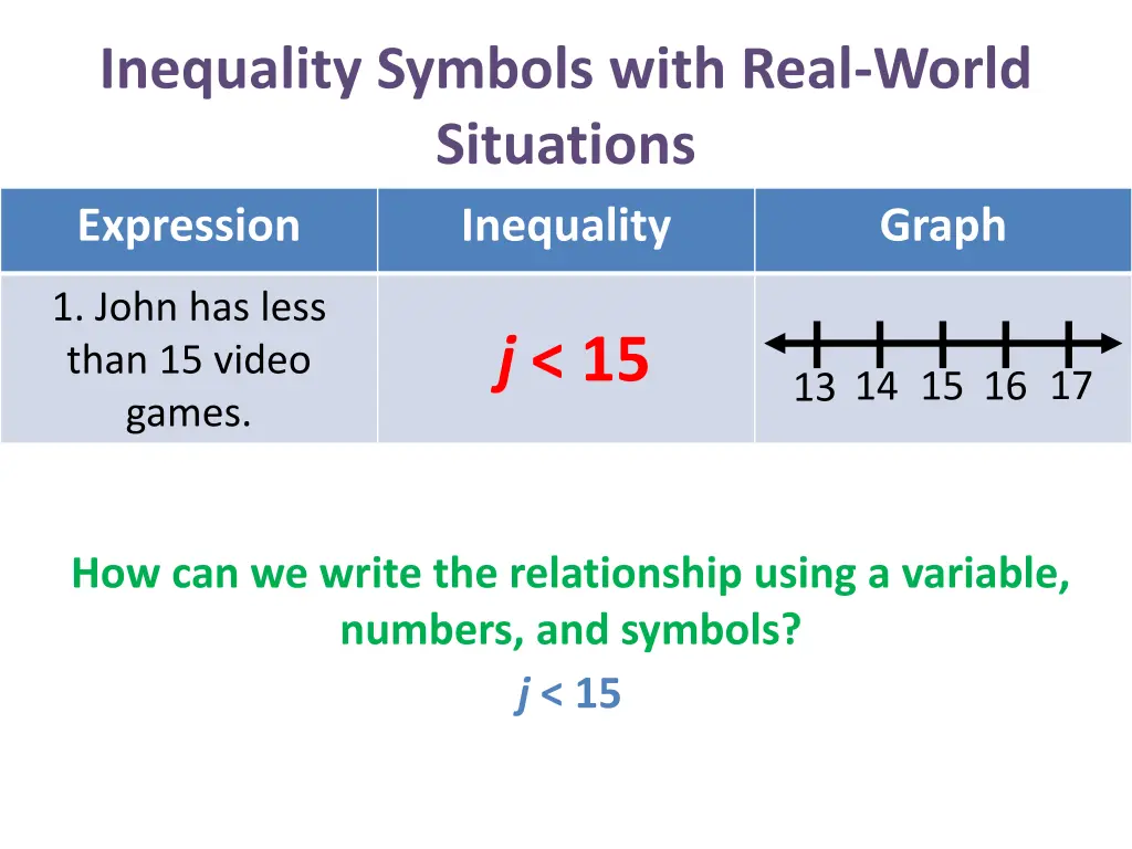 inequality symbols with real world situations 2