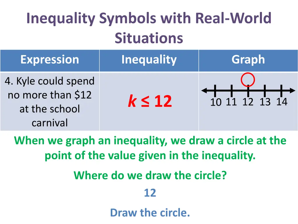 inequality symbols with real world situations 22