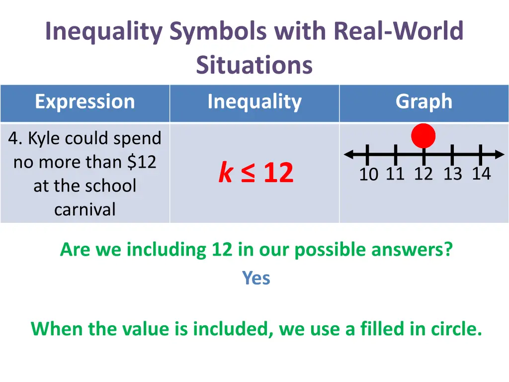 inequality symbols with real world situations 23