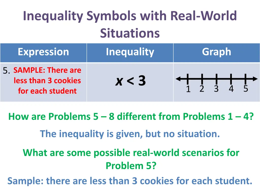 inequality symbols with real world situations 25