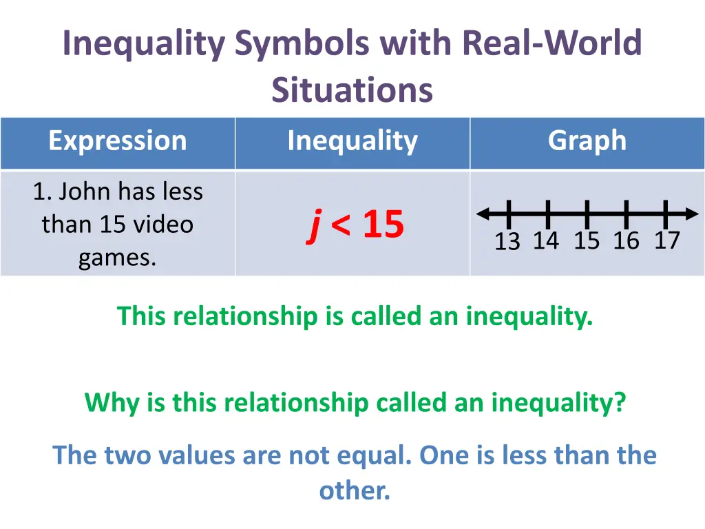 inequality symbols with real world situations 3