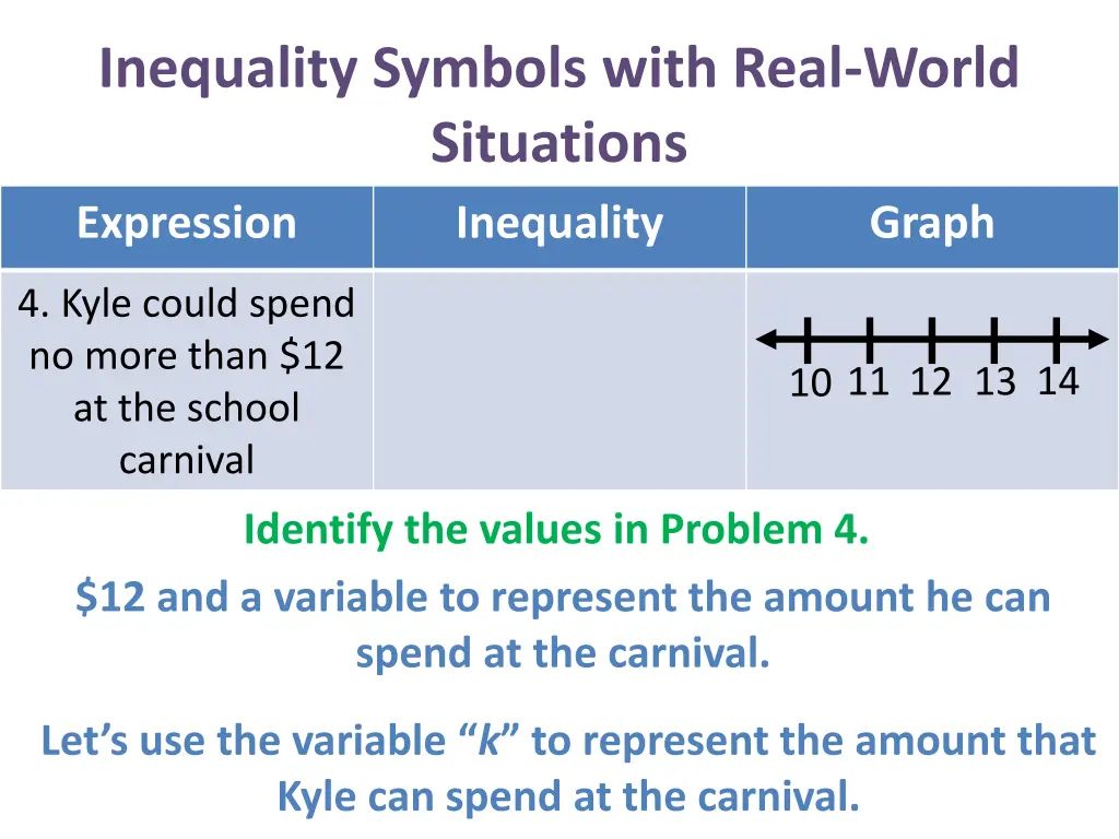 inequality symbols with real world situations 8