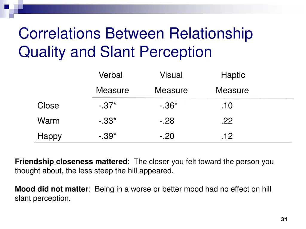 correlations between relationship quality