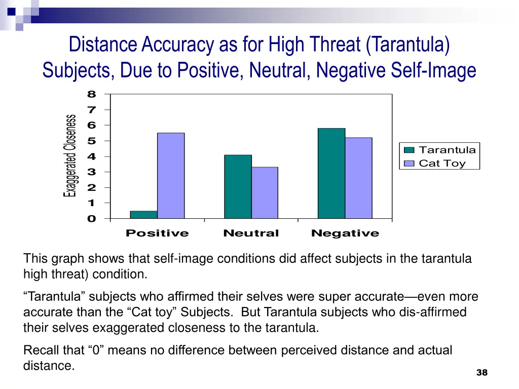 distance accuracy as for high threat tarantula