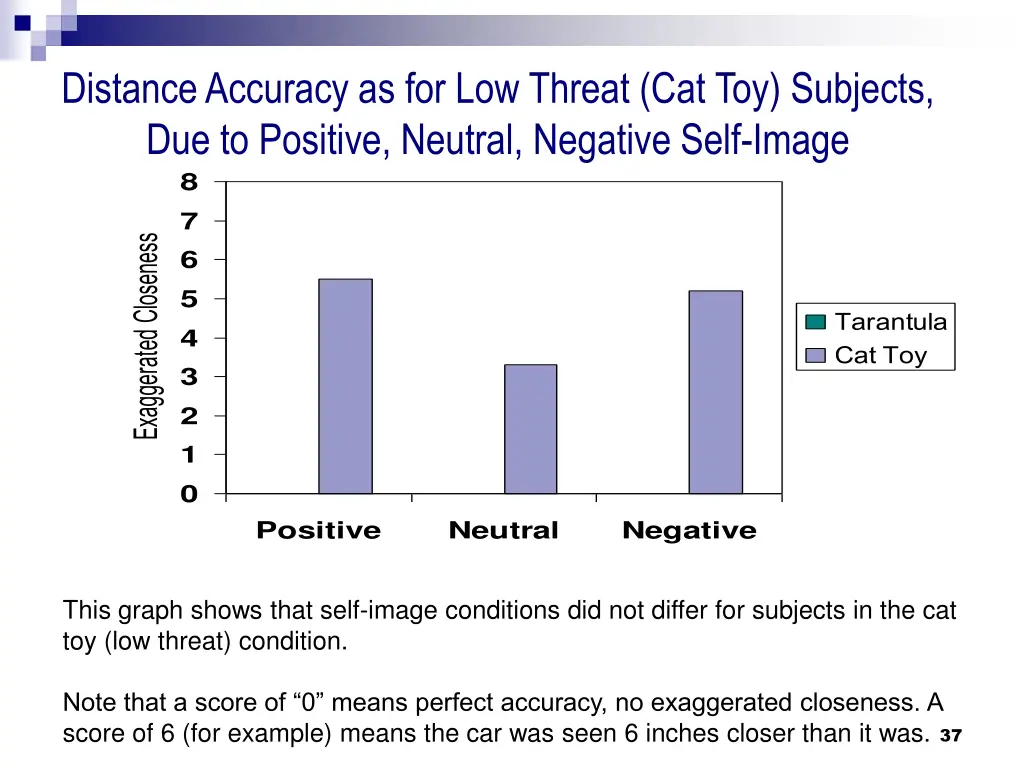 distance accuracy as for low threat