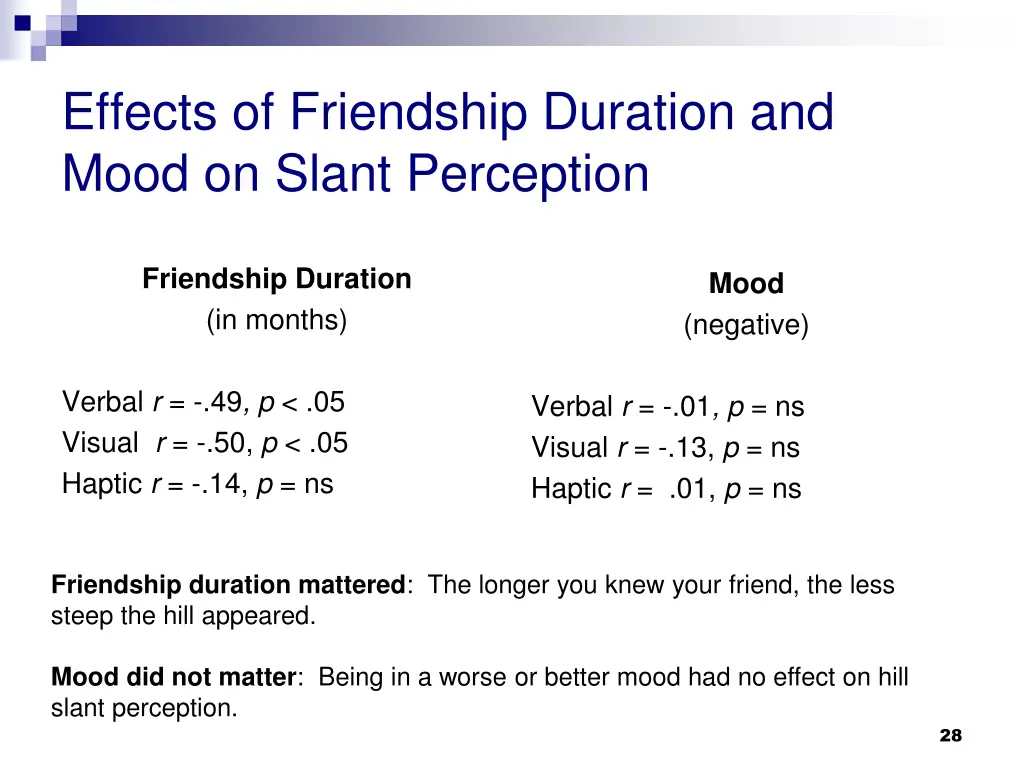 effects of friendship duration and mood on slant