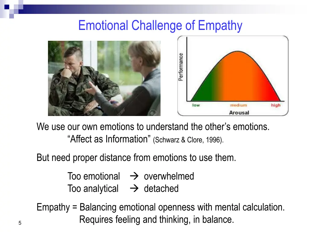 emotional challenge of empathy