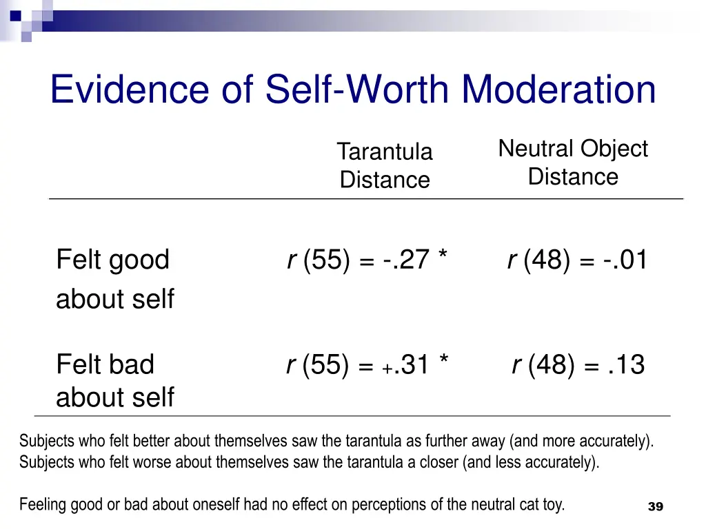 evidence of self worth moderation