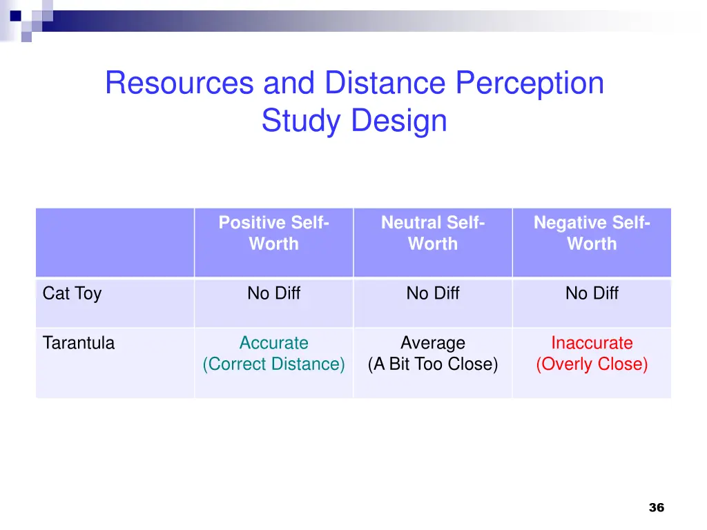 resources and distance perception study design