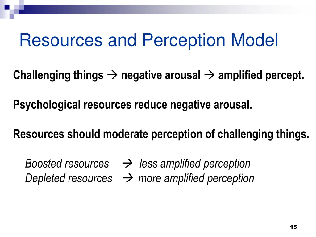 resources and perception model