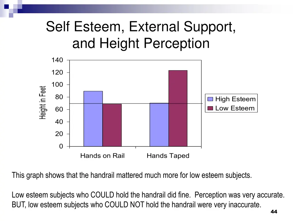 self esteem external support and height perception 1