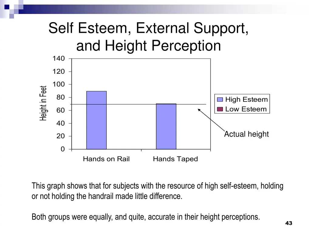 self esteem external support and height perception