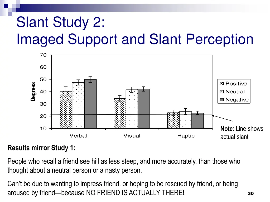 slant study 2 imaged support and slant perception