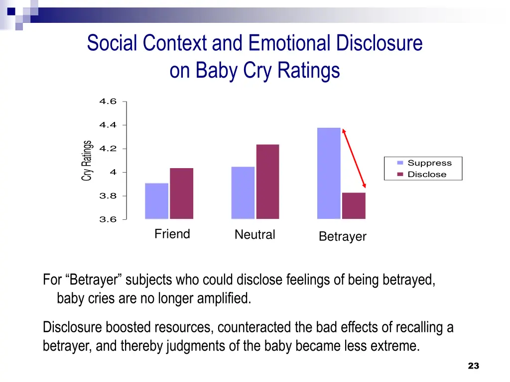 social context and emotional disclosure on baby 1