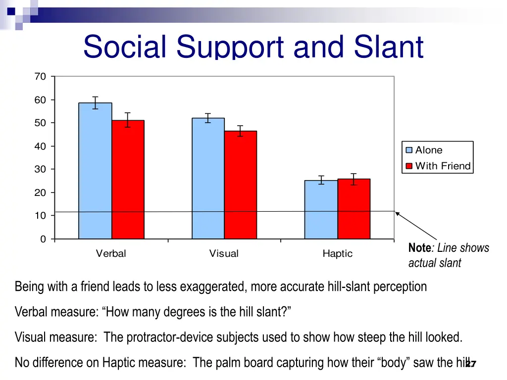 social support and slant