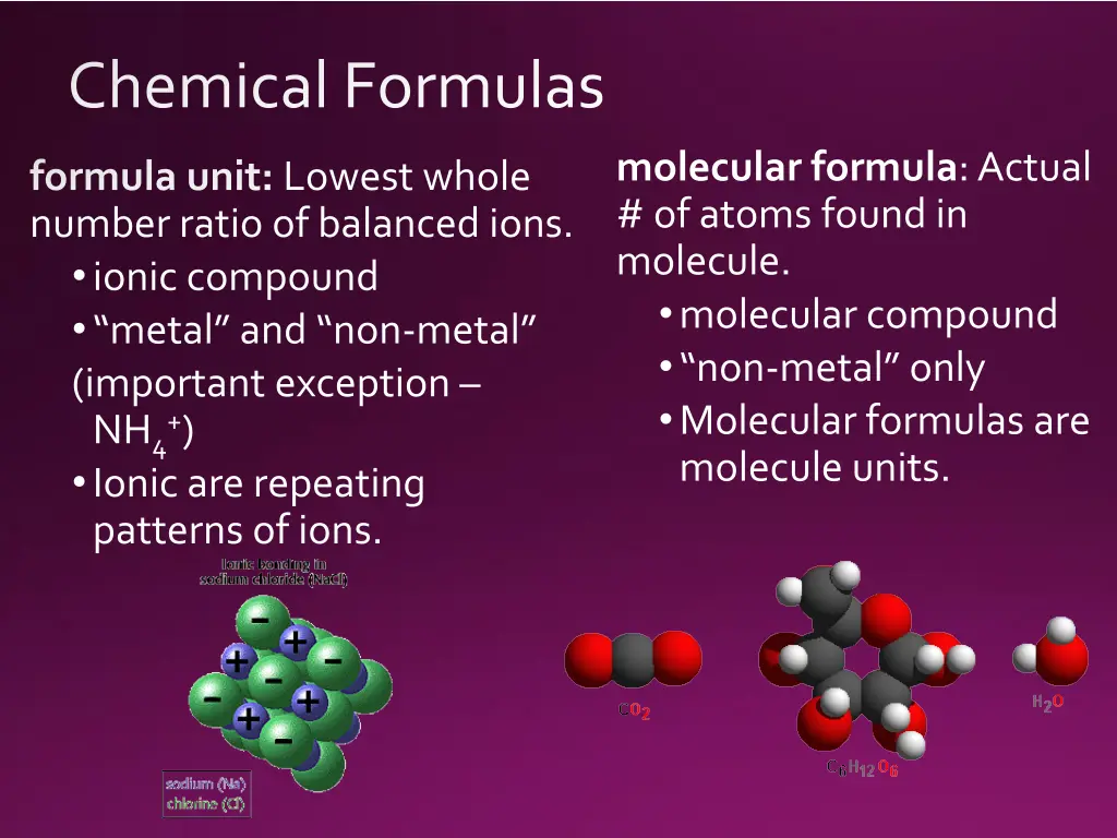 chemical formulas