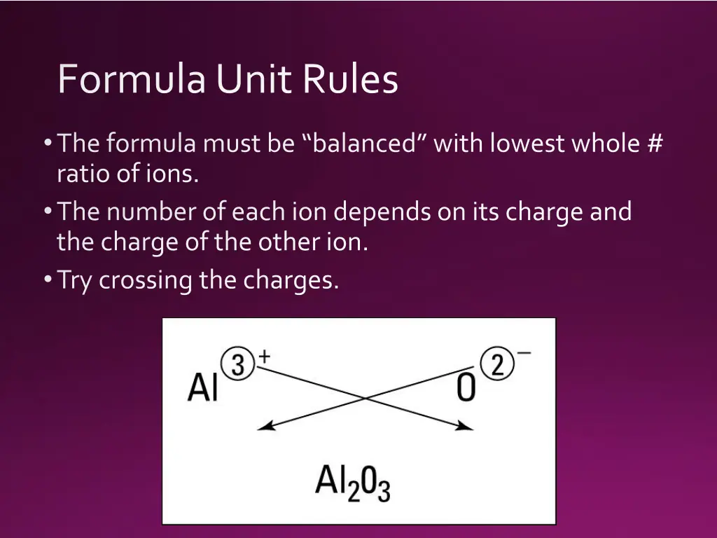 formula unit rules