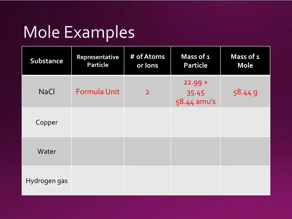 mole examples 1