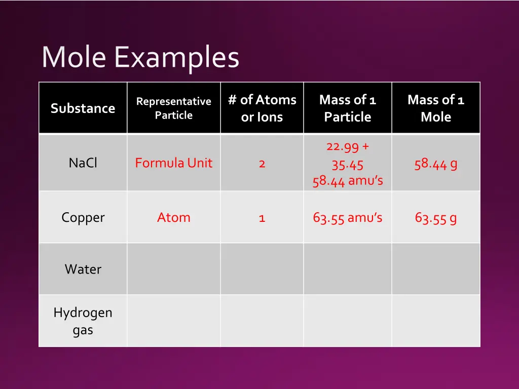 mole examples 2