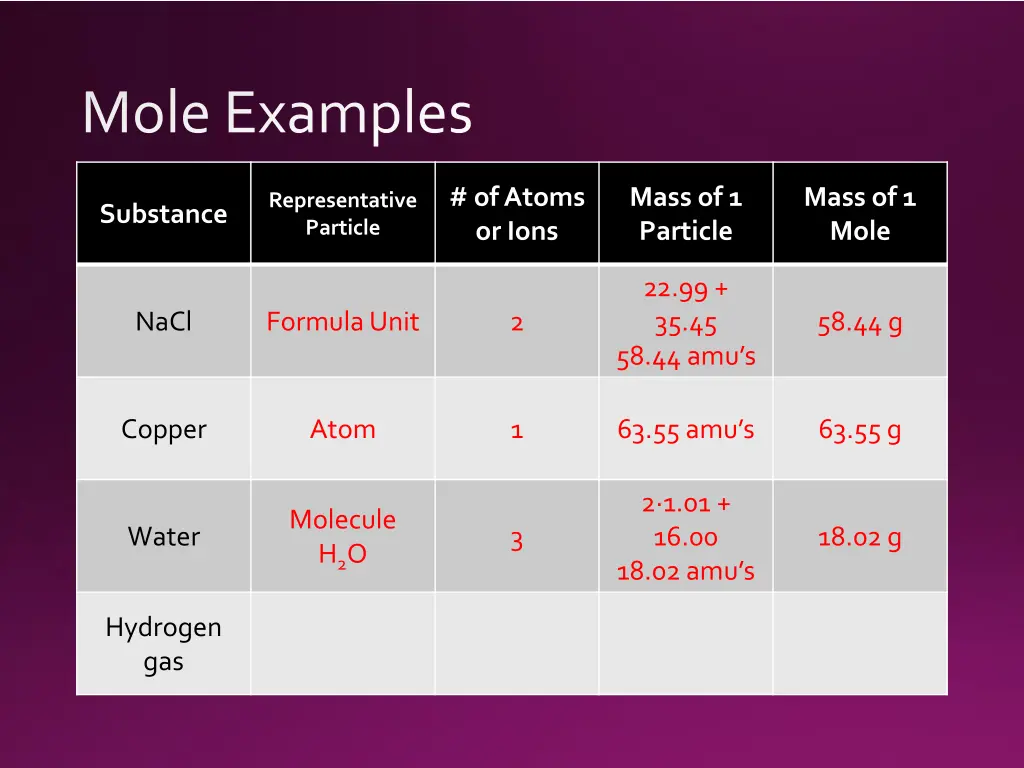 mole examples 3