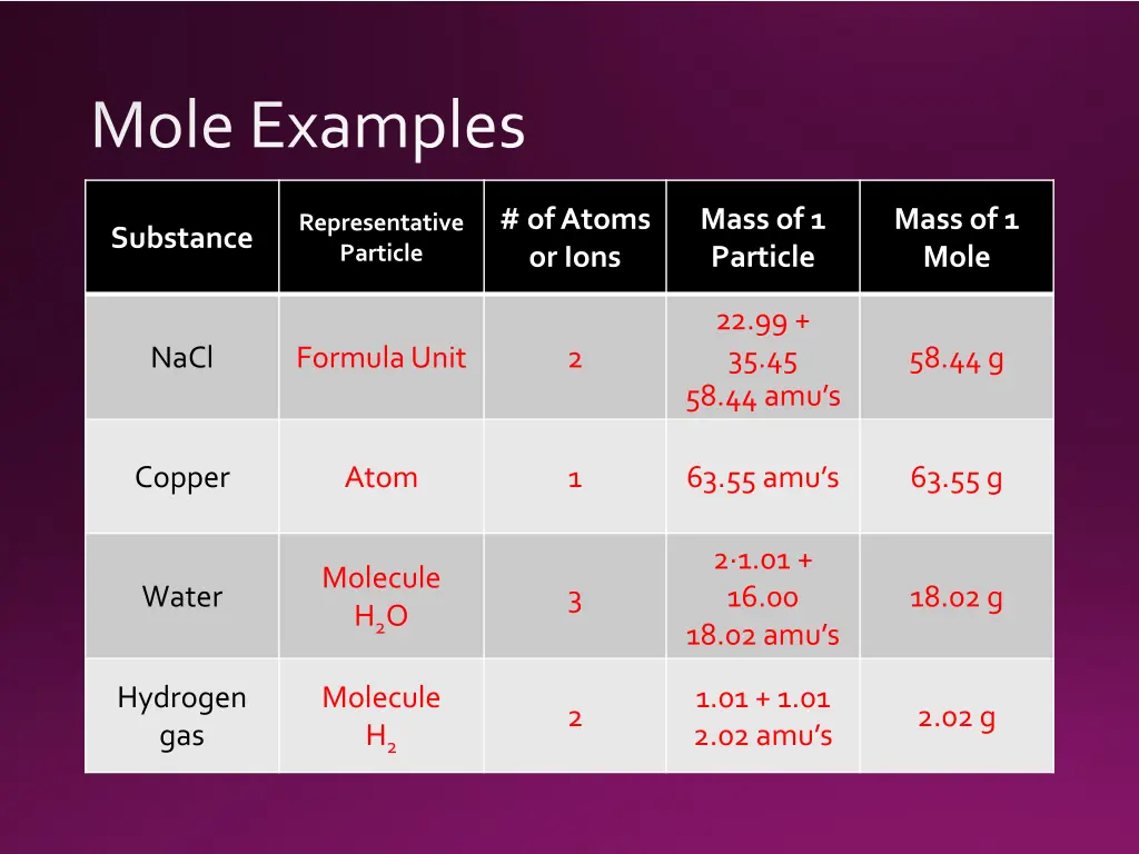 mole examples 4