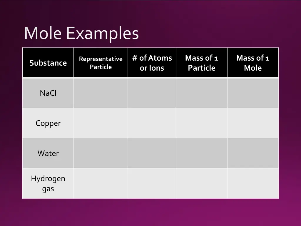 mole examples