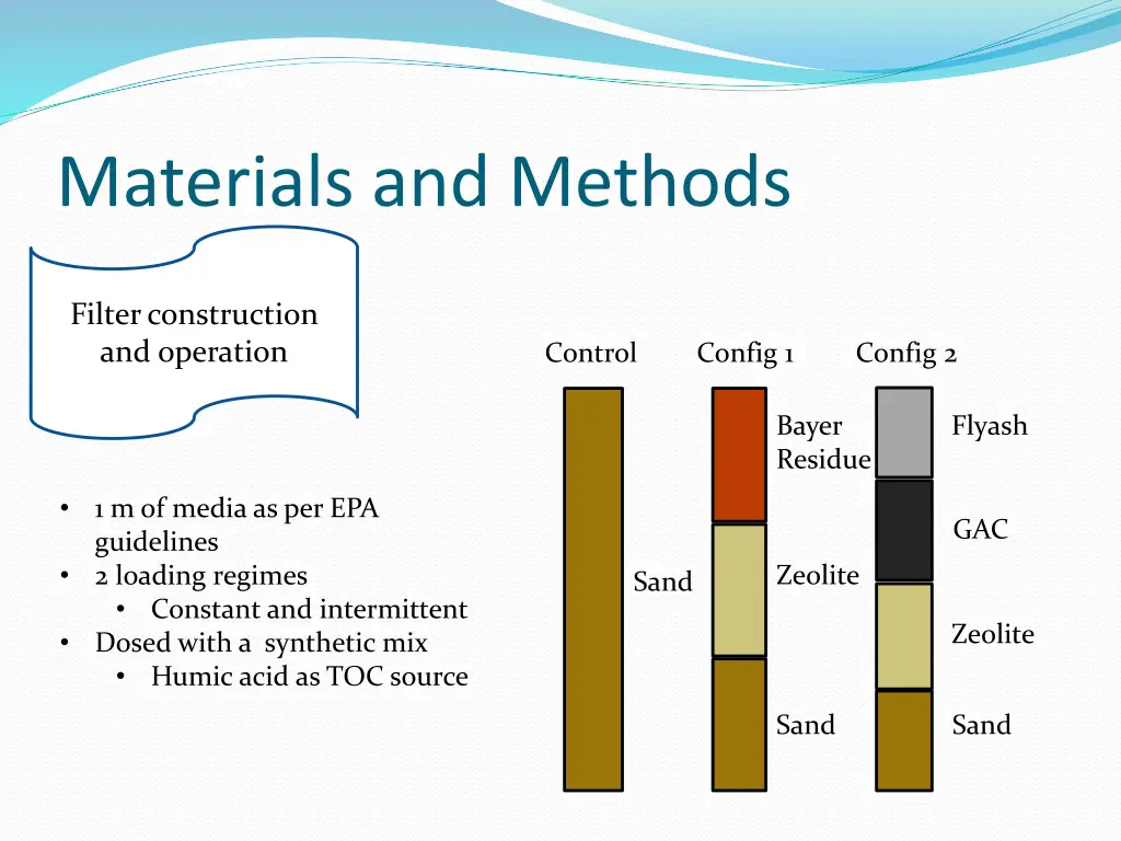 materials and methods 1