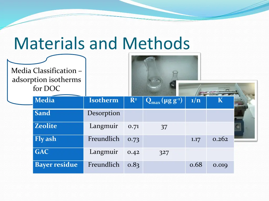 materials and methods