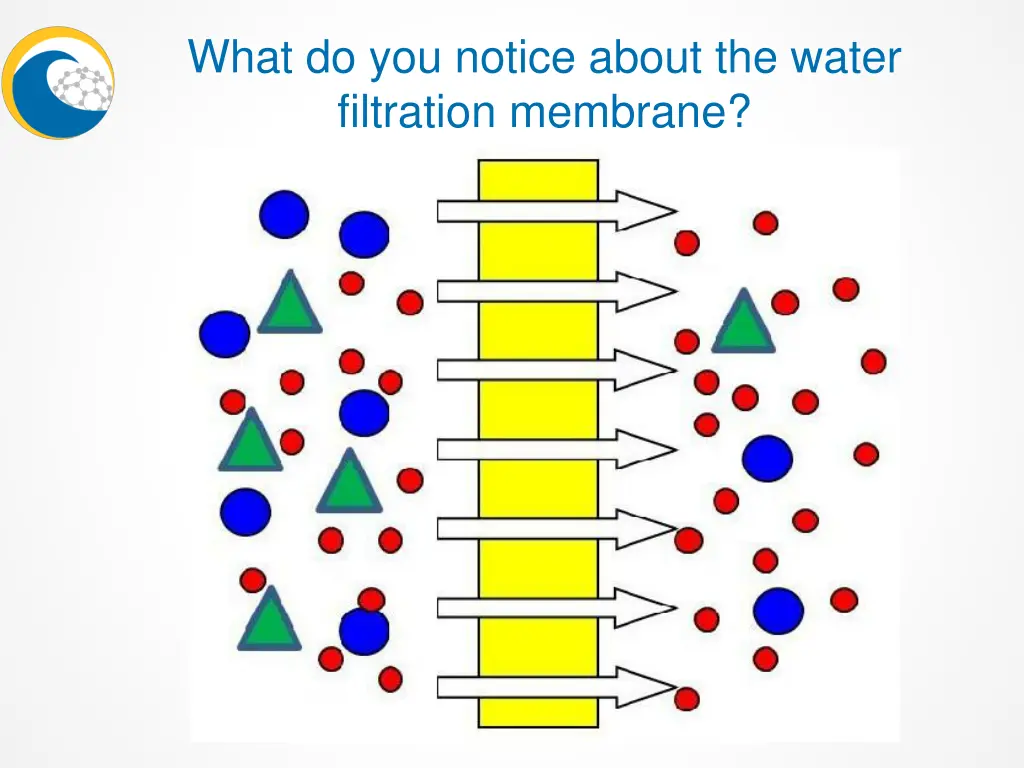 what do you notice about the water filtration