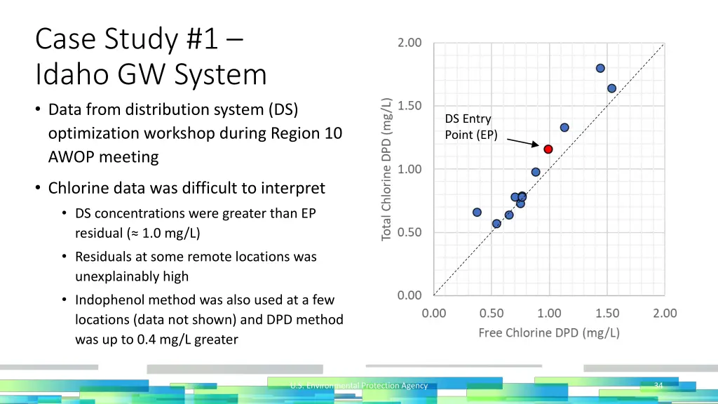 case study 1 idaho gw system data from