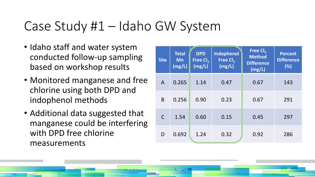 case study 1 idaho gw system