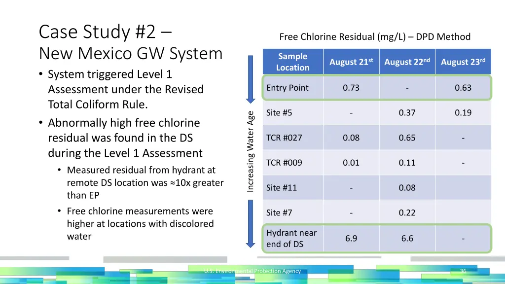 case study 2 new mexico gw system system