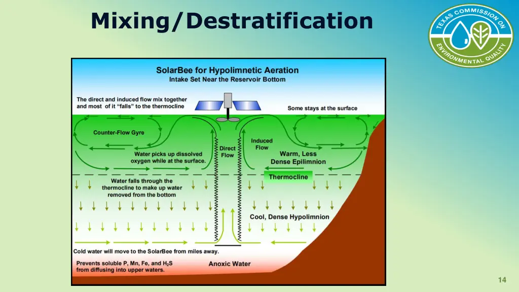 mixing destratification