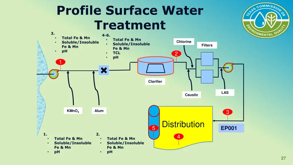 profile surface water treatment 4 6 total