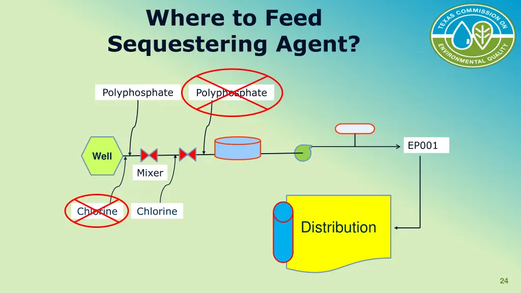 where to feed sequestering agent