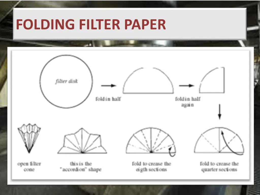 folding filter paper 1